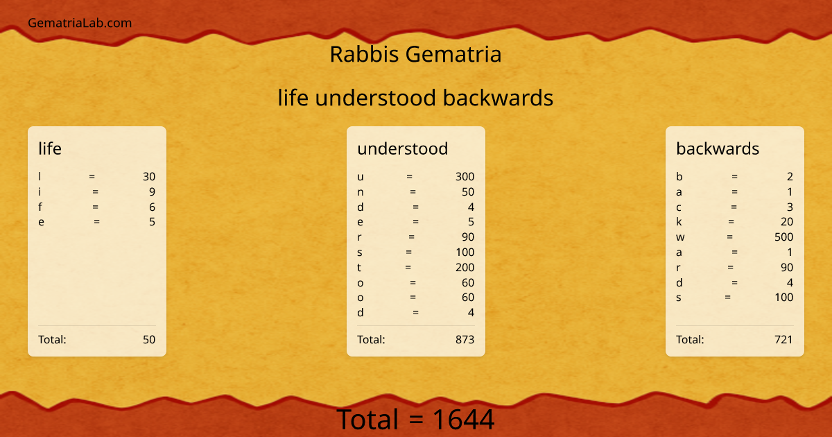 life understood backwards in rabbis Gematria
